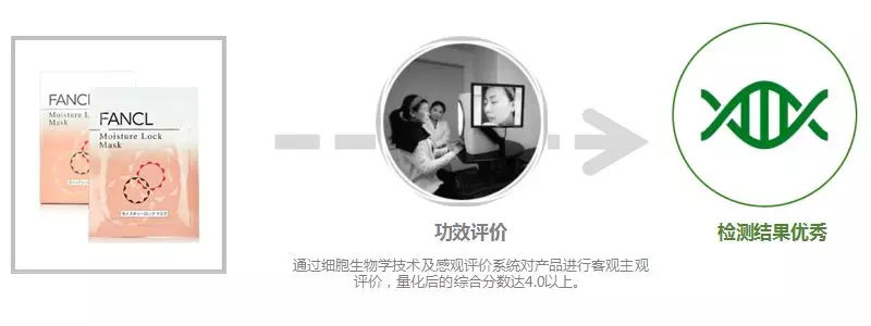 fancl水活嫩肌精华面膜,fancl补水液测评