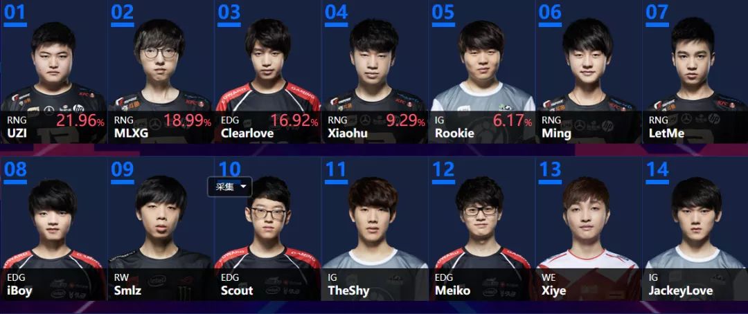 厂长和卷毛为什么离开we,厂长和卷毛为什么去edg