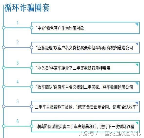 警惕不法分子骗钱财,男子以低价购豪车骗上亿