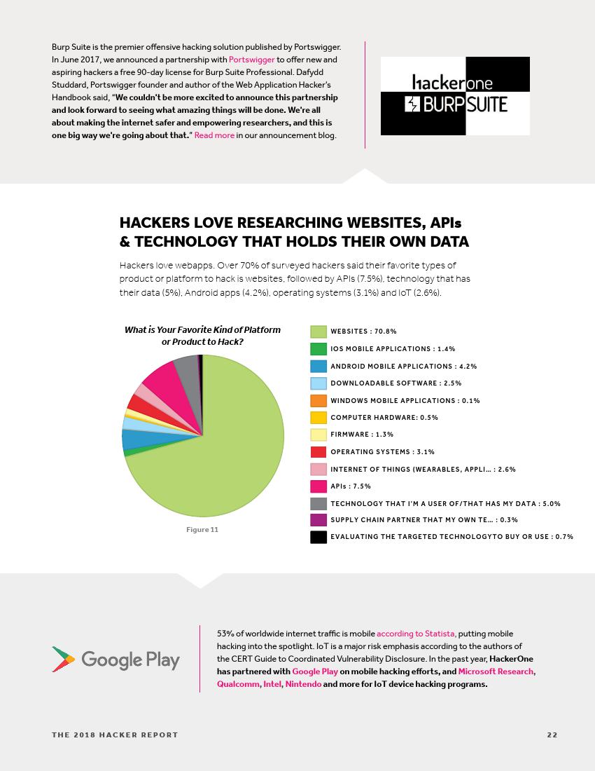 黑客收入排行榜,世界顶级黑客一个月的收入