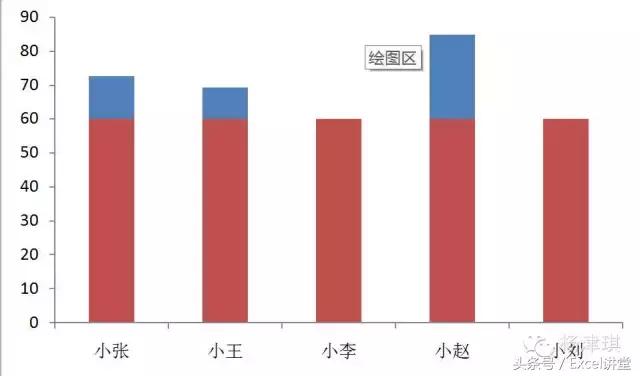 在excel中如何绘制线图,怎样在excel上绘制曲线图