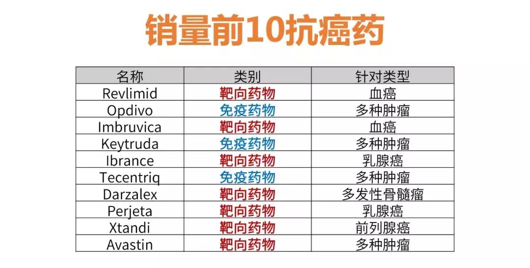 主持人李咏经过17个月的抗癌治疗,著名主持人李咏患的是什么癌症