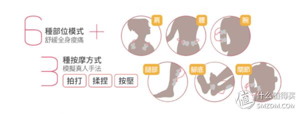 出差颈部按摩仪推荐,欧姆龙按摩仪f013和f022的区别