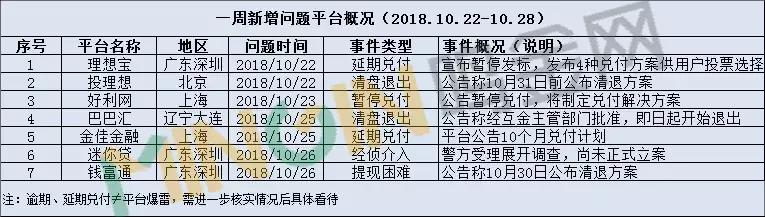 北京立案p2p平台最新进展,p2p平台传来好的消息
