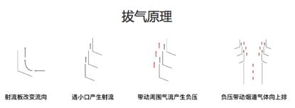 拔气风帽和负压风帽的区别,止回式风帽结构原理