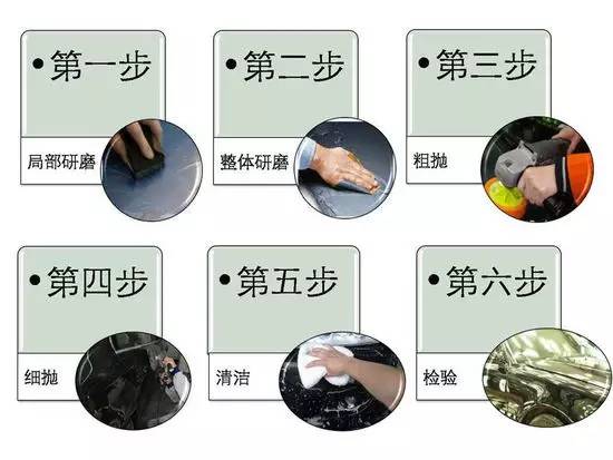 表面处理知识汇总,护栏表面处理流程