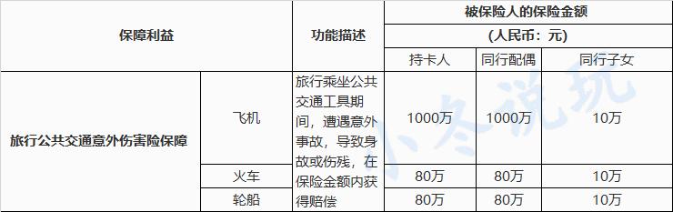 信用卡送航空意外险,信用卡暗藏100个小秘密