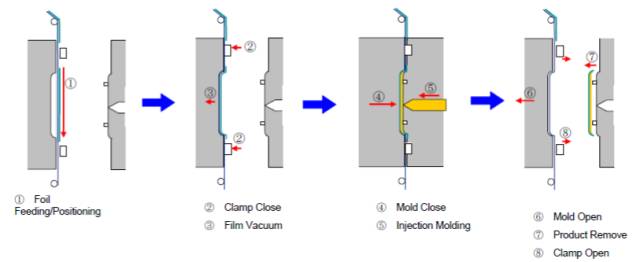 表面处理知识汇总,护栏表面处理流程