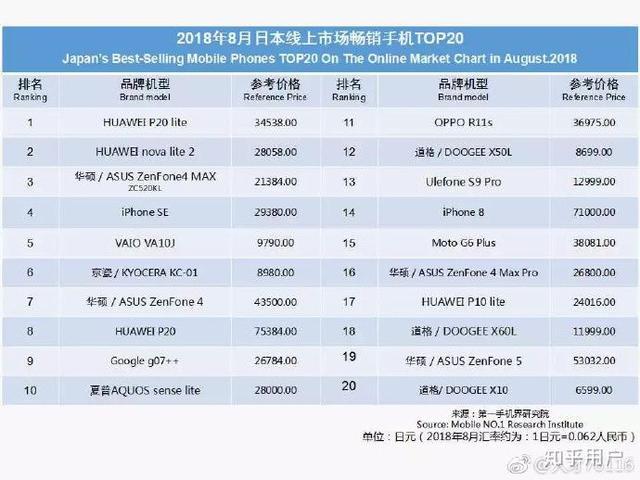 知乎点赞最高的60条金句受益匪浅,华为手机知乎