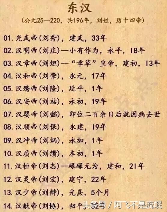 中国历代朝代及皇帝顺序表,中国422个皇帝顺序表