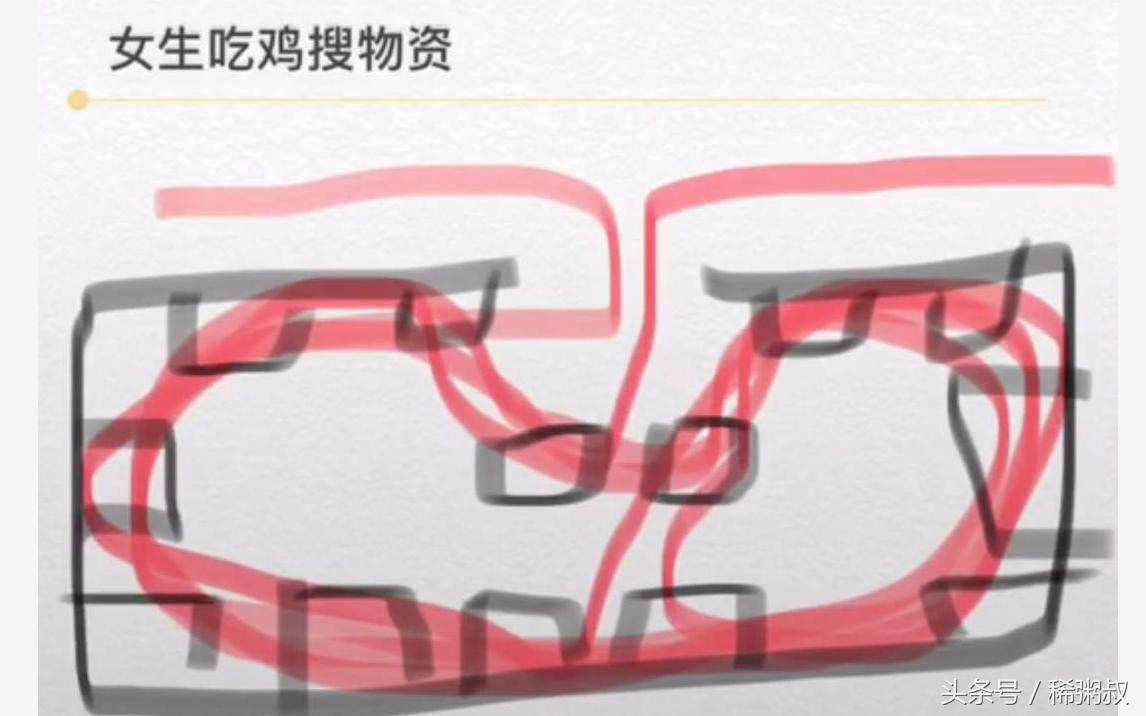 刺激战场男女玩家的区别,刺激战场各种吃鸡方式盘点