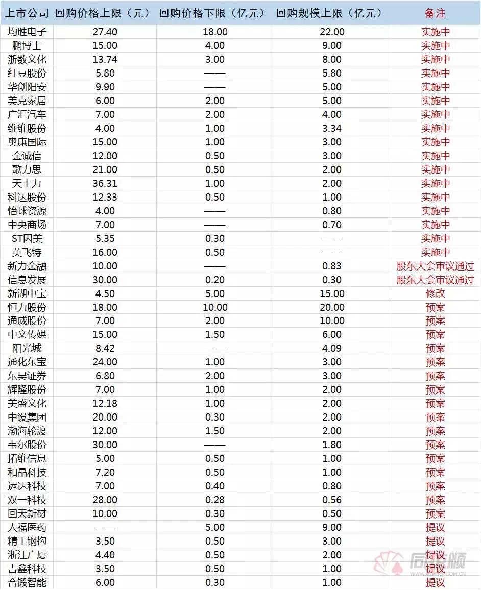 a股回购增持潮持续涌动,回售对股价的影响