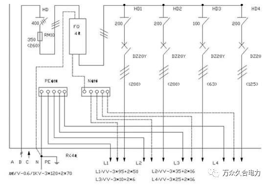 配电箱接线箱的尺寸标准,配电箱接线箱如何配置