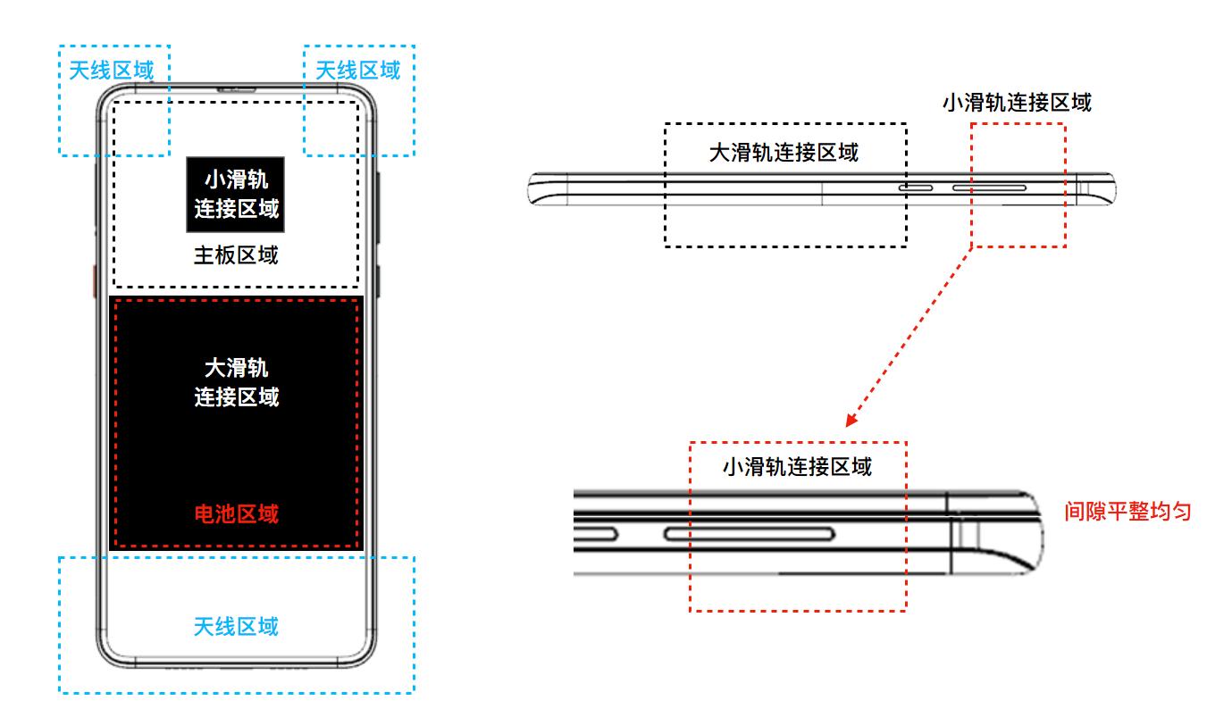 小米mix3滑盖屏幕排线,小米mix3滑盖算不算缺点