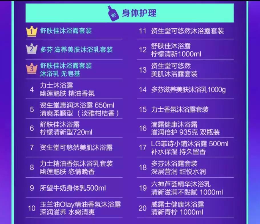 第三季度个护用品网购排行榜解析：精致的“猪猪”少女越来越多