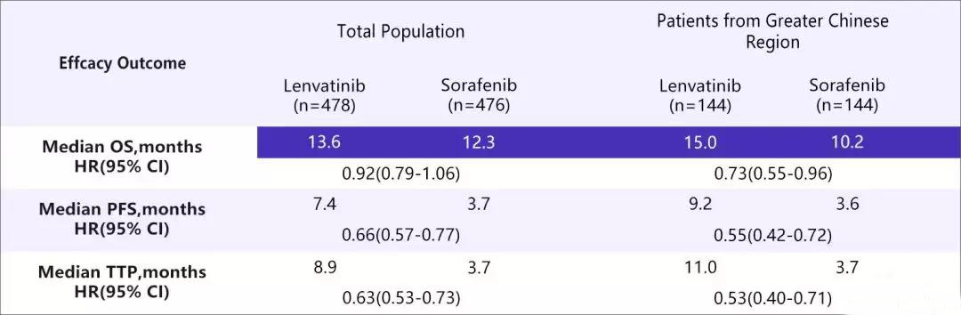 重磅肝癌好药仑伐替尼降价,肝癌特效药仑伐替尼印度产