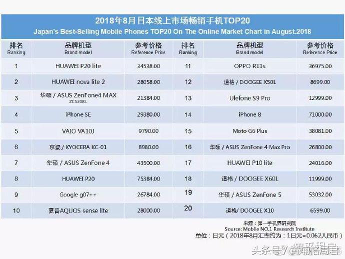 华为手机真的崛起了,华为手机崛起了吗