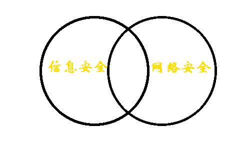 工业控制系统信息安全第几级威胁,什么是工业控制系统网络安全