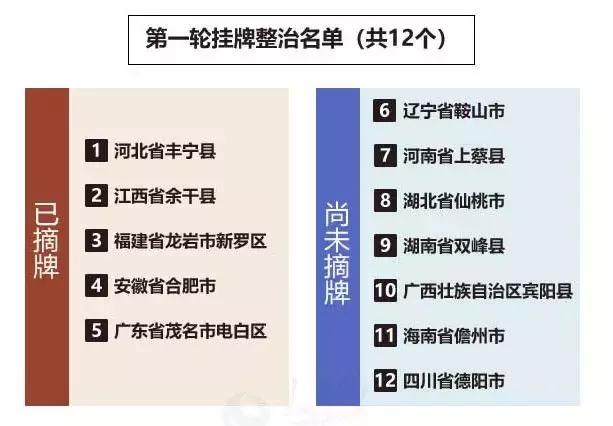 公安部公布48种诈骗方式,公安部十大电信诈骗典型案例2020