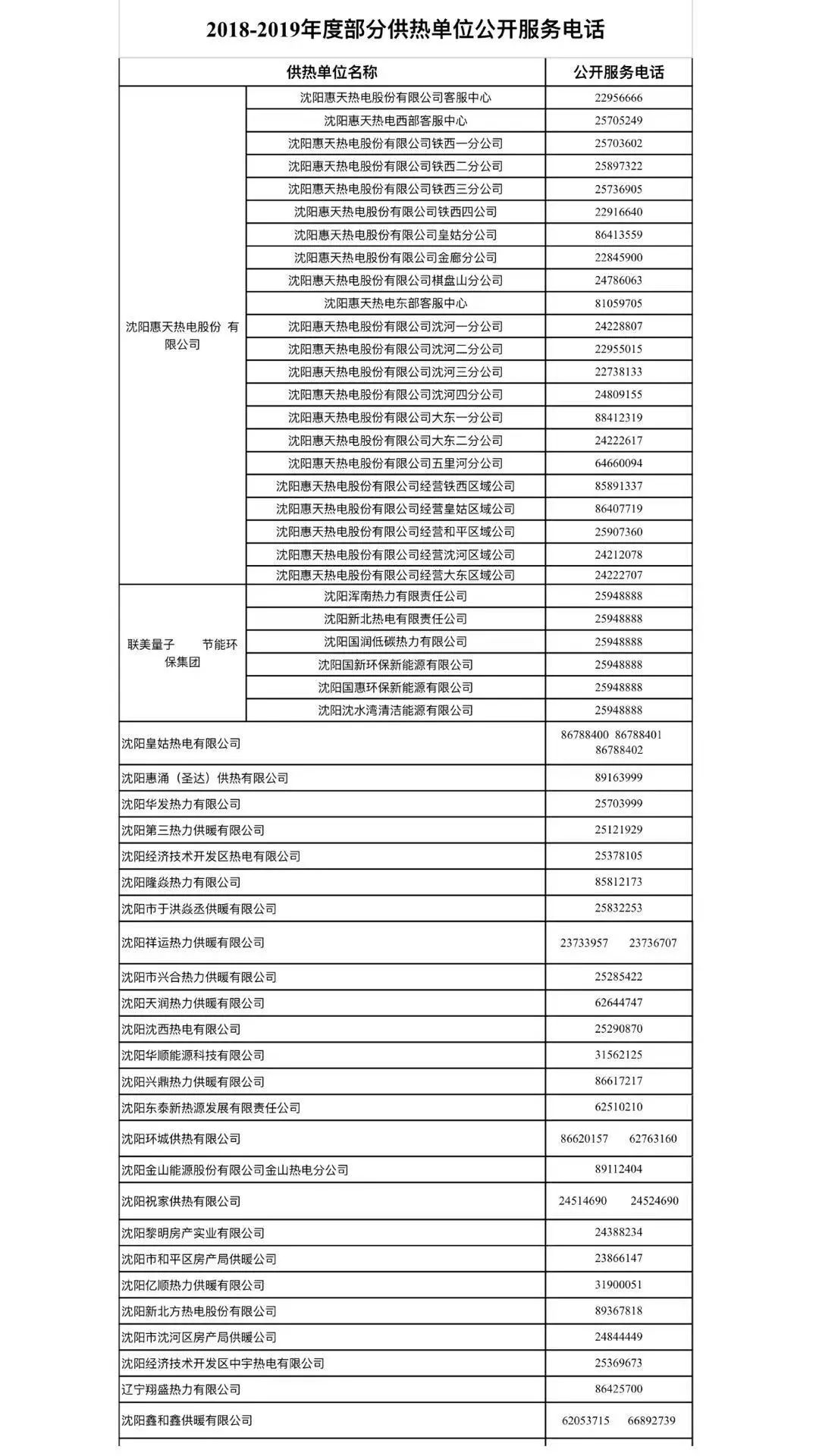沈阳供暖温度,沈阳断崖式降温开启干冷模式