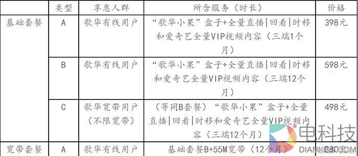 歌华有线电视盒子,歌华小果安装