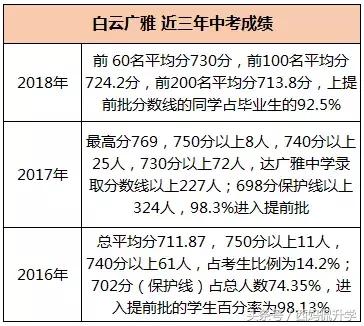 白云广雅中学什么档次,白云广雅容易进吗