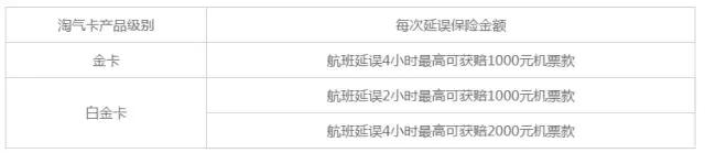 信用卡七行,信用卡汇总表
