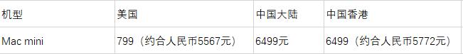 苹果发布12.9寸ipad起售价,苹果ipad发布会2020时间