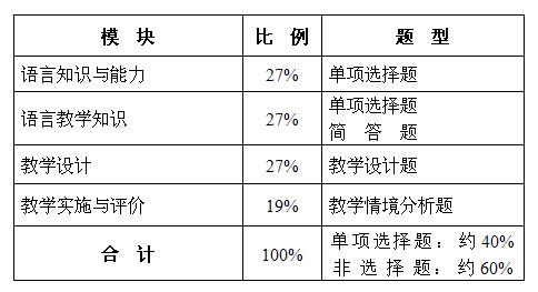 高中英语教资学科知识笔试视频,高中英语教师资格学科知识与能力