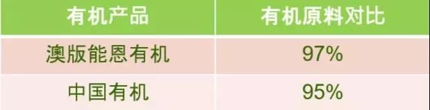 如何选购澳洲奶粉选哪种比较好,给宝宝选择奶粉确实是一门学问