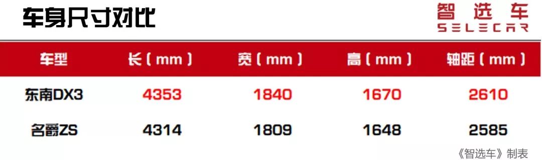 10万左右小型suv车推荐比亚迪,10万左右小型suv合资车推荐