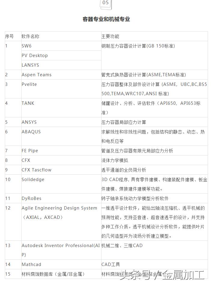 141种各类工业常用软件，这才是你想要的干货！