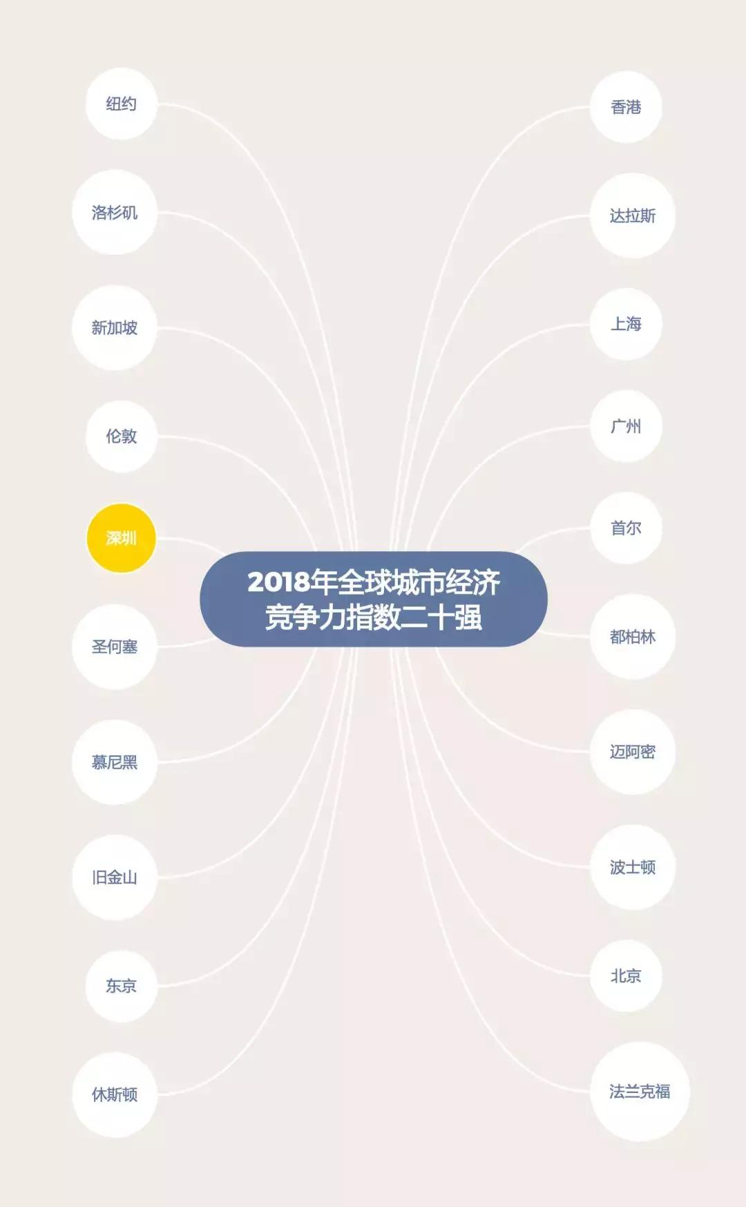 深圳向世界发出邀请,向世界推介深圳