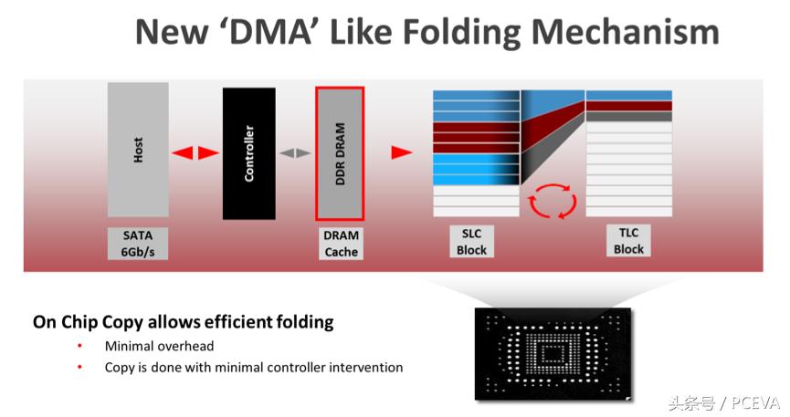 固态硬盘寿命看读取还是写入,固态硬盘ldpc智能纠错