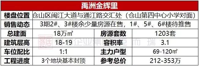踩盘房产项目,福州奥体圈哪个楼盘最值得买