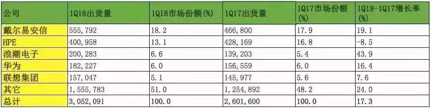 李一男还是那个李一男，但江湖已不是那个江湖