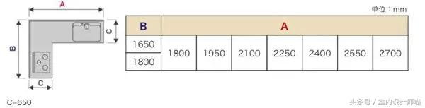 最实用的家具尺寸大全仅此一份,家具尺寸大全看完你就是家居大神