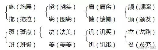 六年级上册人教版期末必考知识点,六年级上册人教版期中知识要点