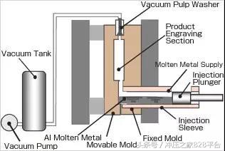 金属材料成形工艺是哪八步,金属材料成型方法有