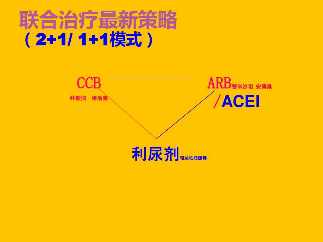 高血压保健小口诀,高血压口诀16字