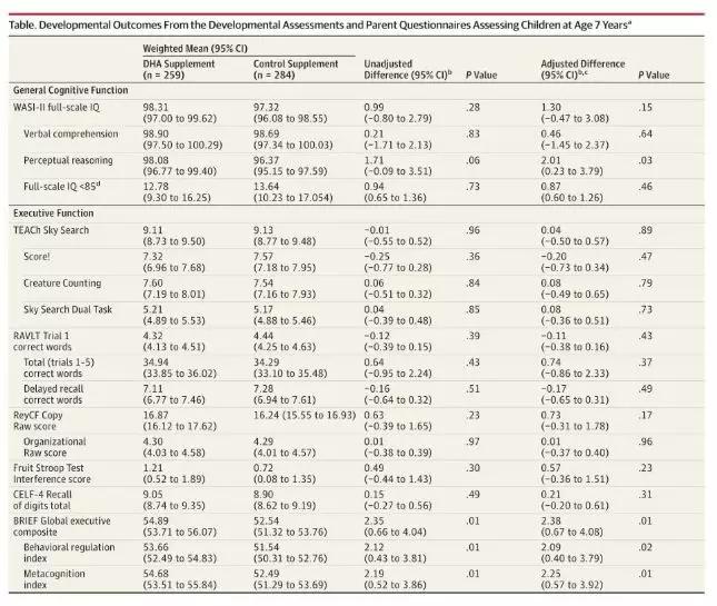 孕期dha吃得多有影响吗,孕期dha吃了有什么好处