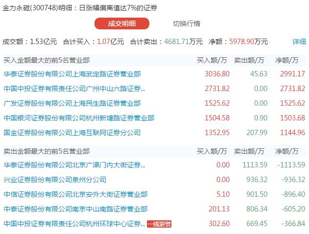 龙虎榜龙头股复盘,龙虎榜揭秘机构今日买入这20股