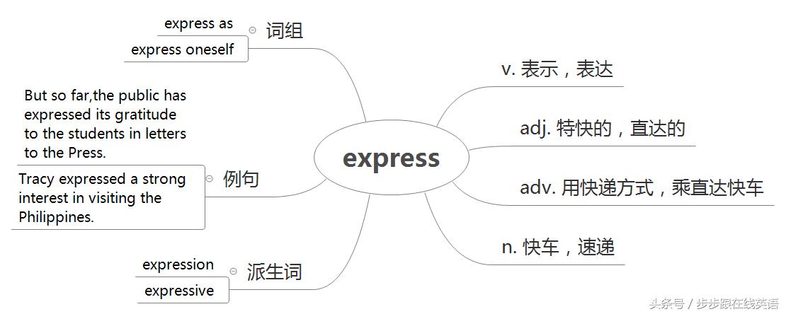 入门新概念第二册13课单词,步步跟