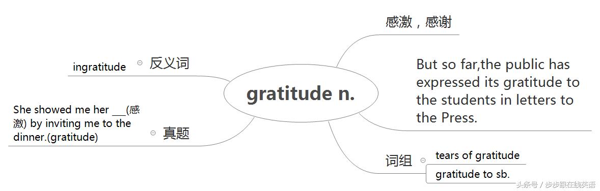 入门新概念第二册13课单词,步步跟