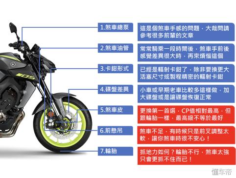 雅马哈mt09翻车视频,雅马哈mt09吐槽