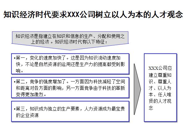 如何提升企业文化建设方案,企业文化体系建设方案