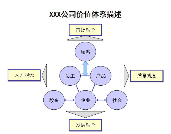 如何提升企业文化建设方案,企业文化体系建设方案