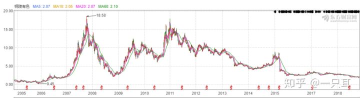 如何利用财务指标选股,财务如何入门股市