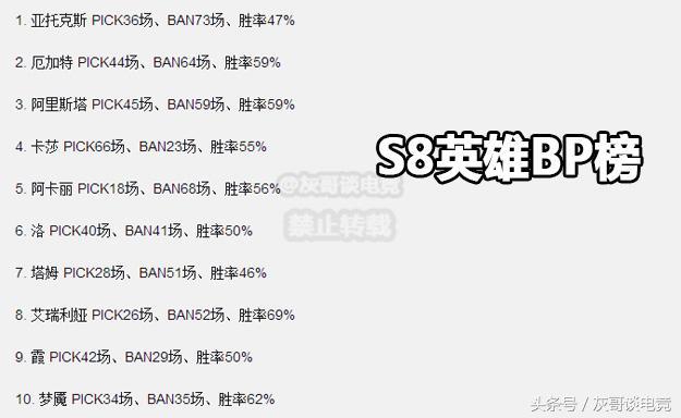 S8版本有多平衡?回头看看那一年你就知道了,网友:简直是噩梦!