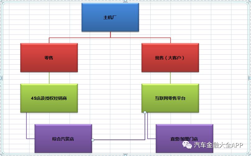 网络赋能金融撬动，汽车新零售给车商带来“新机遇”